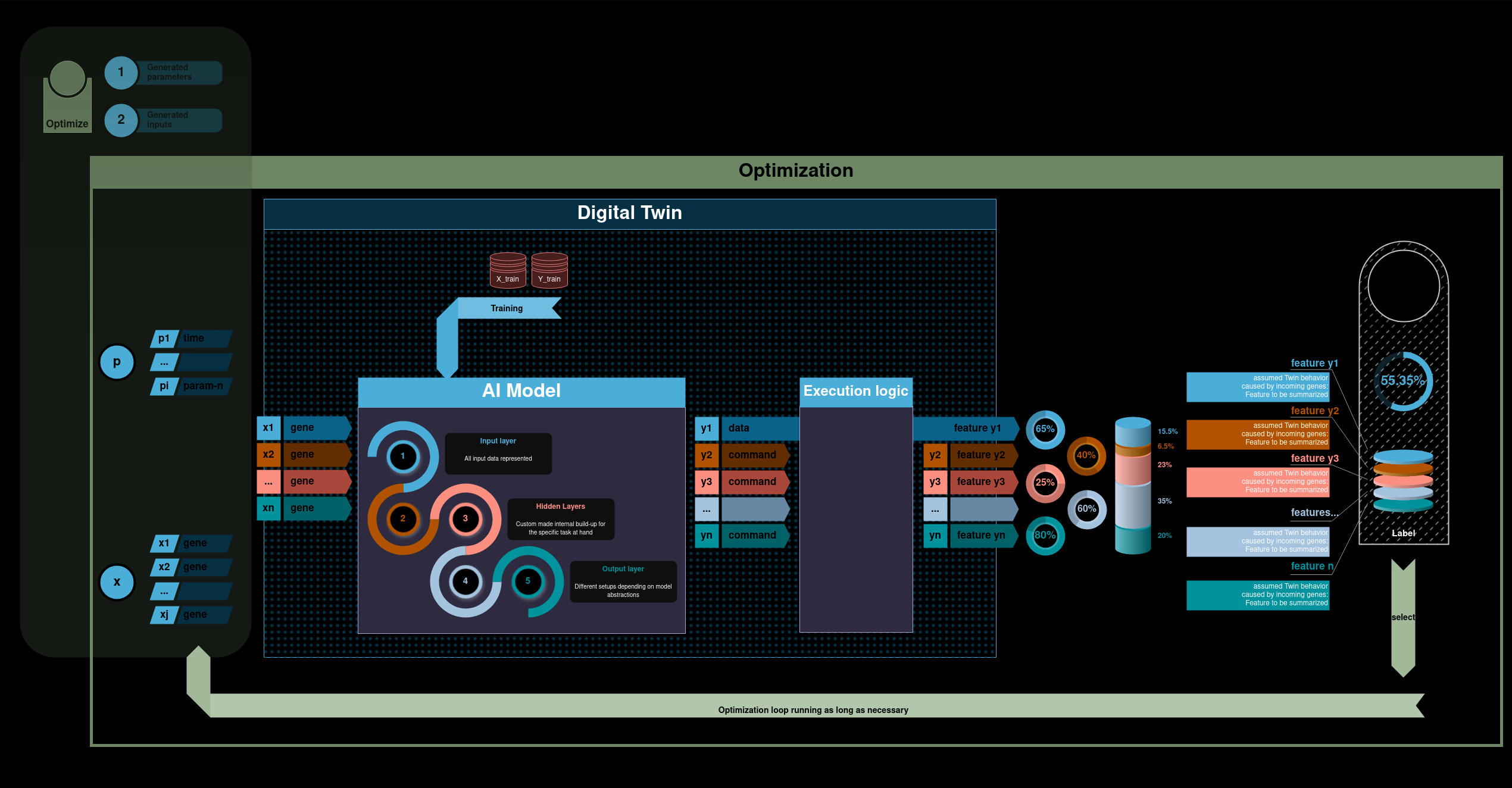 Optimization.drawio